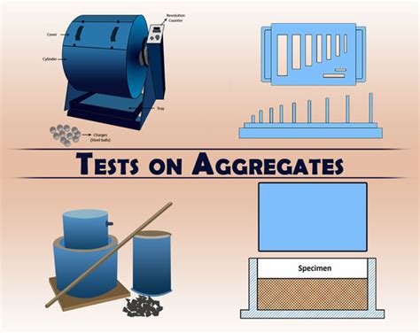 tests for aggregates